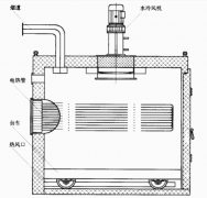 锅炉安全技术交底制度包括几方面