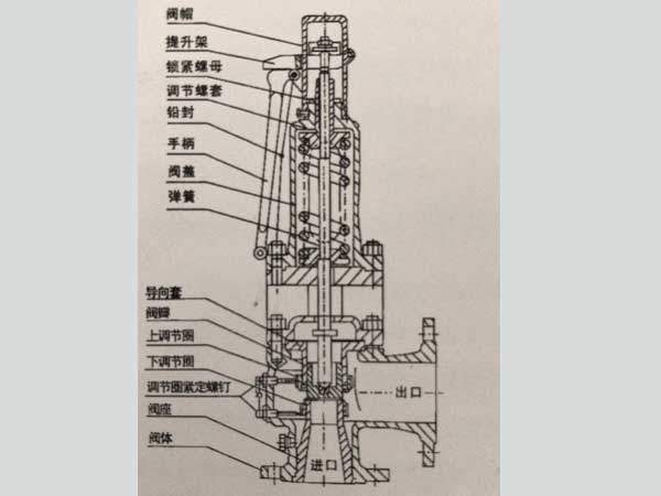 锅炉安全阀开启压力的维